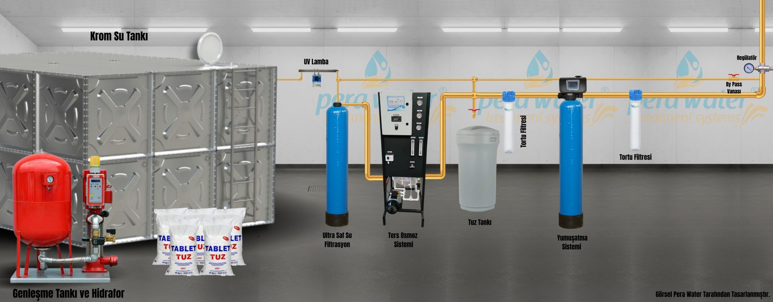 Tuz Tankı (16) "Pemax Water Solutions Delta Ters Ozmoz Kuyu Suyu, Saf Su Fabrika Tipi Kireç önleyici Yumuşatma Sistemli Merkezi Endüstriyel Saf Su Arıtma Cihazı" - Görsel 1