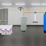 "Pemax Water Solutions Alfa Bina ve Fabrika Tipi Kireç önleyici Çift Yumuşatma Sistemli (tandem) Merkezi Endüstriyel Arıtma Cihazı"