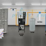 "Pemax Water Solutions Delta Ters Ozmoz Fabrika ve kuyu suyu arıtma Karbon Filtrasyon Ve Kireç önleyici  Yumuşatma Sistemli Merkezi Endüstriyel Arıtma Cihazı"