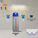 Pemax Water Solutions Beta Maxi Kabinet Kireç Önleyici Su Yumuşatma Cihazı Mavi Renkli
