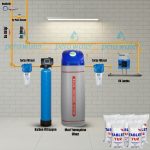 Pemax Water Solutions Beta Maxi Kabinet Kireç Önleyici Su Yumuşatma Cihazı Ve Merkezi İçme Suyu Arıtma Sistemi Mavi Renkli