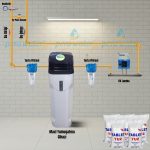 Pemax Water Solutions Beta Maxi Kabinet Kireç Önleyici Su Yumuşatma Cihazı Beyaz Renkli