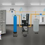 "Pemax Water Solutions Delta Ters Ozmoz Fabrika ve kuyu suyu arıtma  Kum Filtrasyon Karbon Filtrasyon Ve Kireç önleyici  Yumuşatma Sistemli Merkezi Endüstriyel Ultra Saf su Arıtma Cihazı"